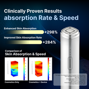 [🔐Unlock $99] mixsoon Derma Booster PRO
