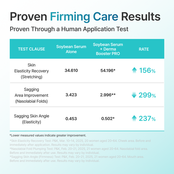 [🔐Unlock $99] mixsoon Derma Booster PRO