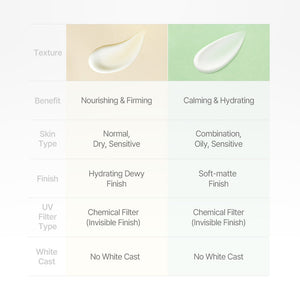 mixsoon centella Sunscreen 50ml