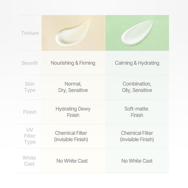 mixsoon centella Sunscreen 50ml